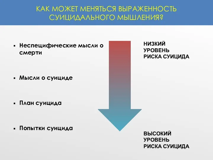 КАК МОЖЕТ МЕНЯТЬСЯ ВЫРАЖЕННОСТЬ СУИЦИДАЛЬНОГО МЫШЛЕНИЯ? Неспецифические мысли о смерти Мысли