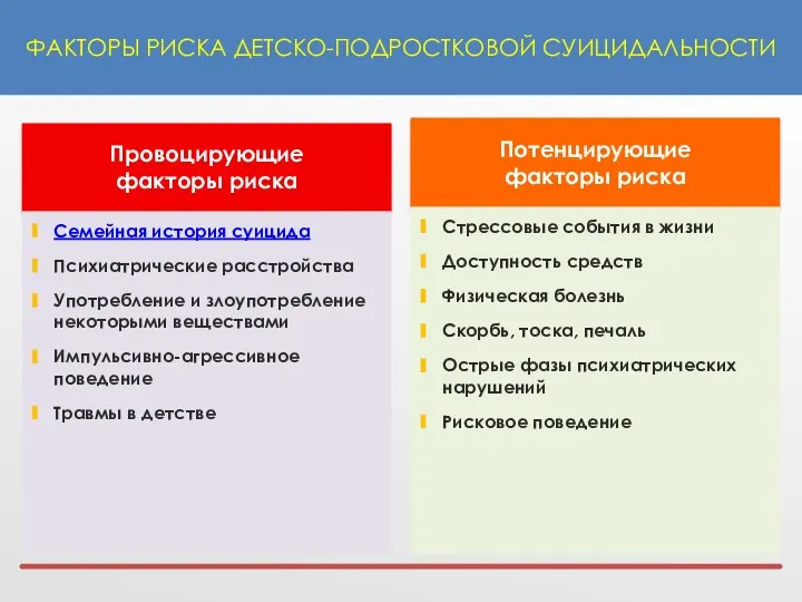 ФАКТОРЫ РИСКА ДЕТСКО-ПОДРОСТКОВОЙ СУИЦИДАЛЬНОСТИ