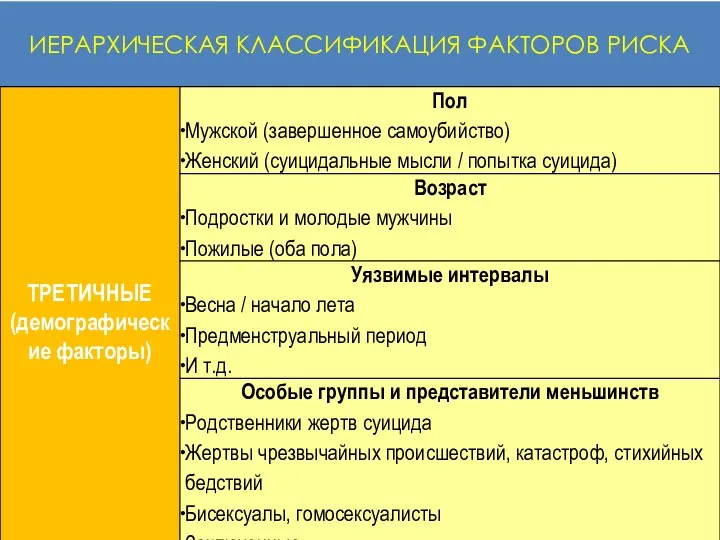 ИЕРАРХИЧЕСКАЯ КЛАССИФИКАЦИЯ ФАКТОРОВ РИСКА