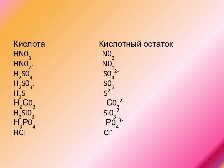 Кислота Кислотный остаток HN03 N03- HN02. N02- H2S04 S042- H2S03. S03