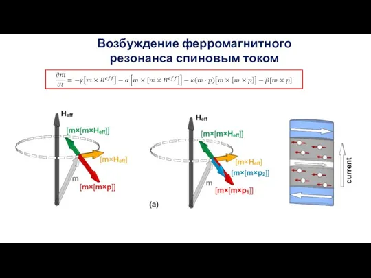 Возбуждение ферромагнитного резонанса спиновым током