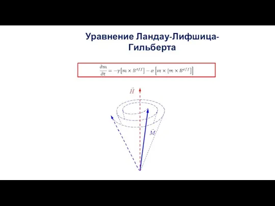 Уравнение Ландау-Лифшица-Гильберта