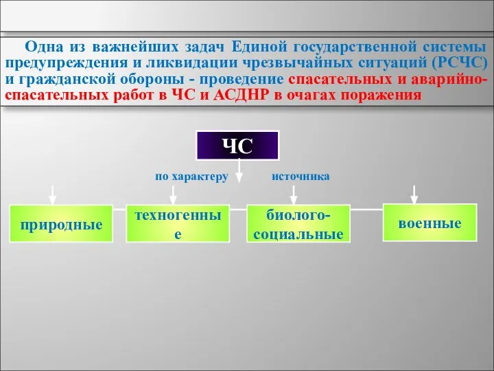 Одна из важнейших задач Единой государственной системы предупреждения и ликвидации чрезвычайных