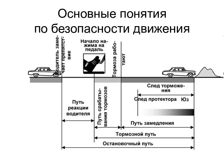 Основные понятия по безопасности движения