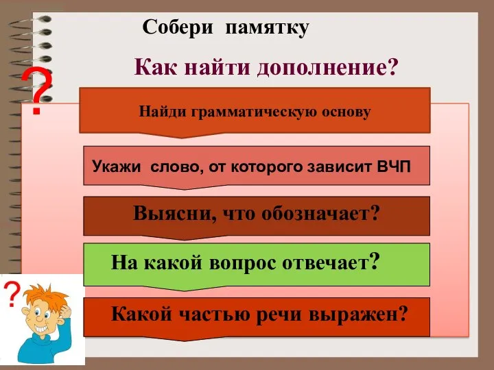 Собери памятку Как найти дополнение? Укажи слово, от которого зависит ВЧП