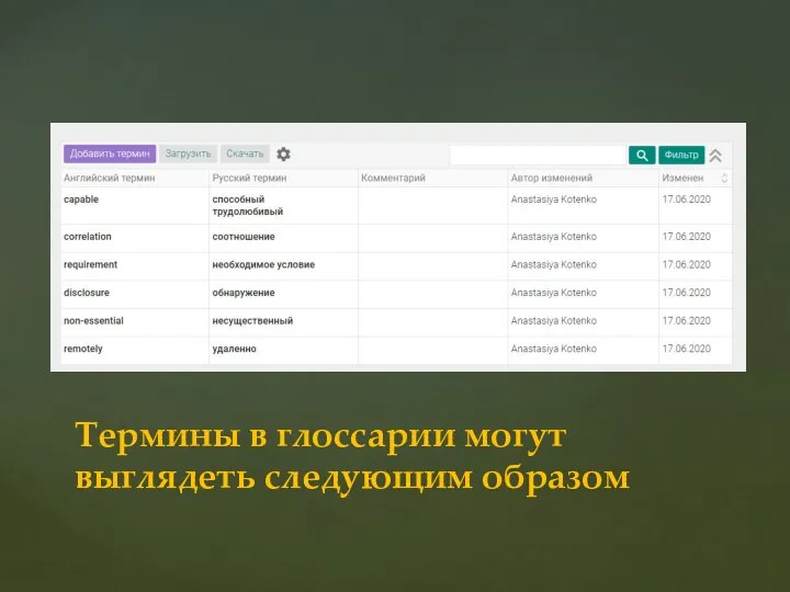 Термины в глоссарии могут выглядеть следующим образом