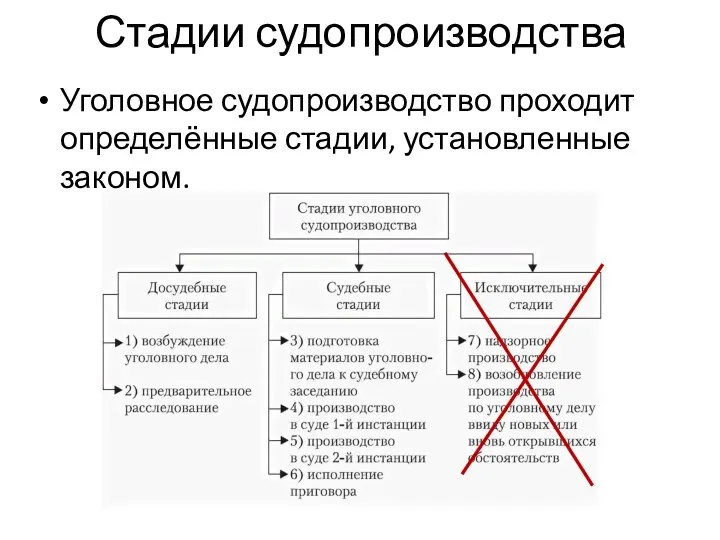 Стадии судопроизводства Уголовное судопроизводство проходит определённые стадии, установленные законом.