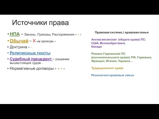 Источники права НПА – Законы, Приказы, Распоряжения + + + Обычай