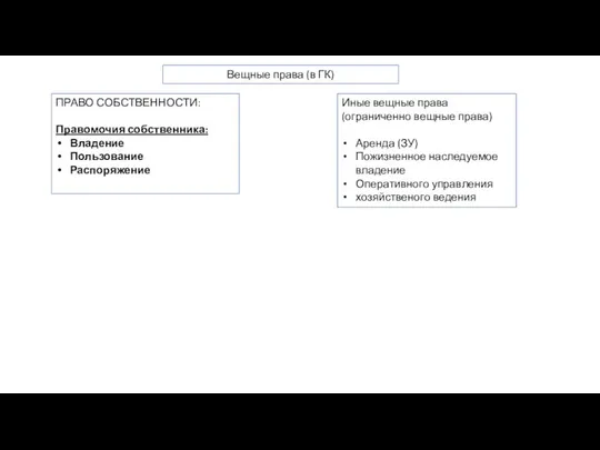ПРАВО СОБСТВЕННОСТИ: Правомочия собственника: Владение Пользование Распоряжение Вещные права (в ГК)