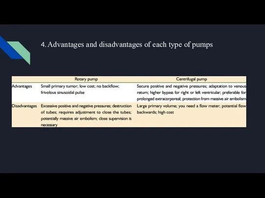 4. Advantages and disadvantages of each type of pumps
