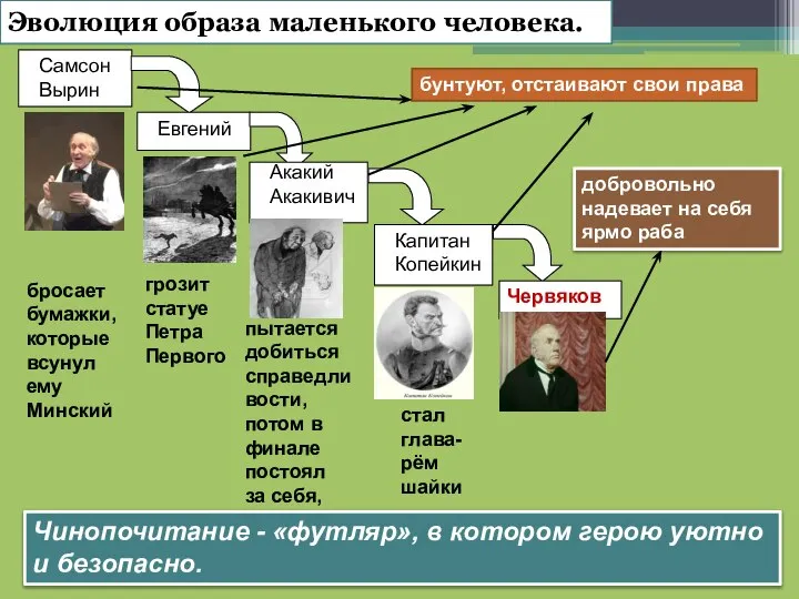 Эволюция образа маленького человека. бунтуют, отстаивают свои права бросает бумажки, которые