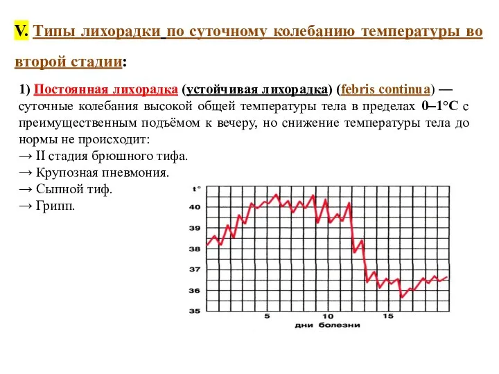 V. Типы лихорадки по суточному колебанию температуры во второй стадии: 1)