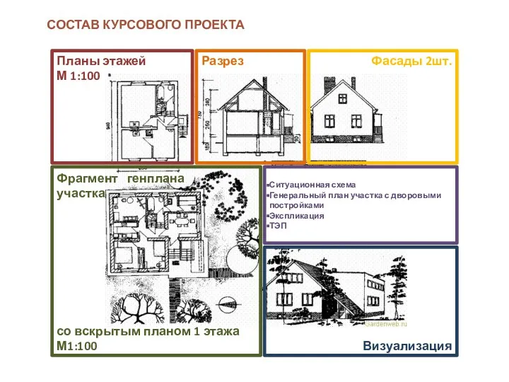 СОСТАВ КУРСОВОГО ПРОЕКТА