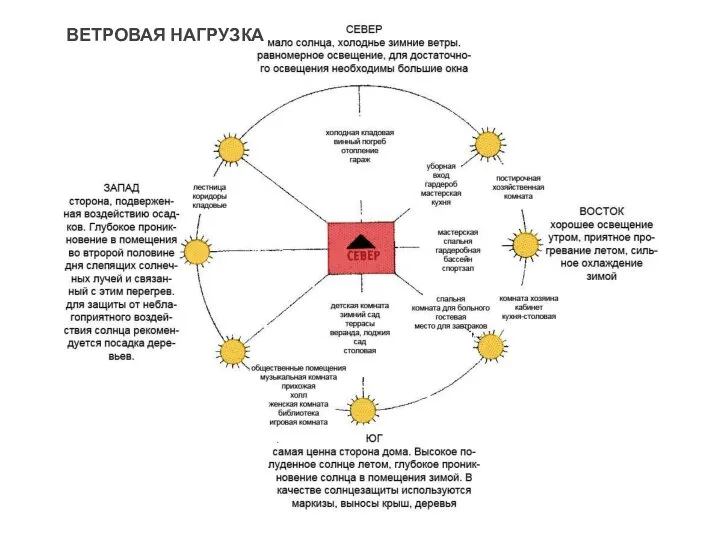 ВЕТРОВАЯ НАГРУЗКА