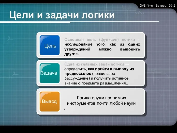 Цели и задачи логики DVS films – Saratov - 2012