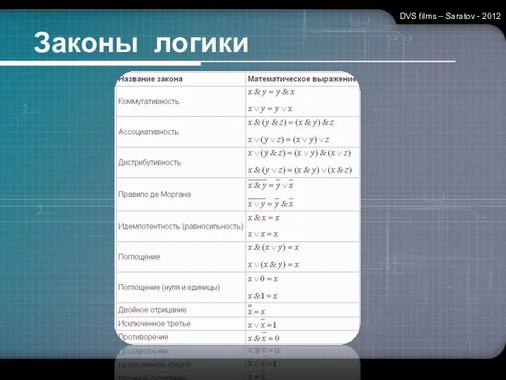 DVS films – Saratov - 2012 Законы логики