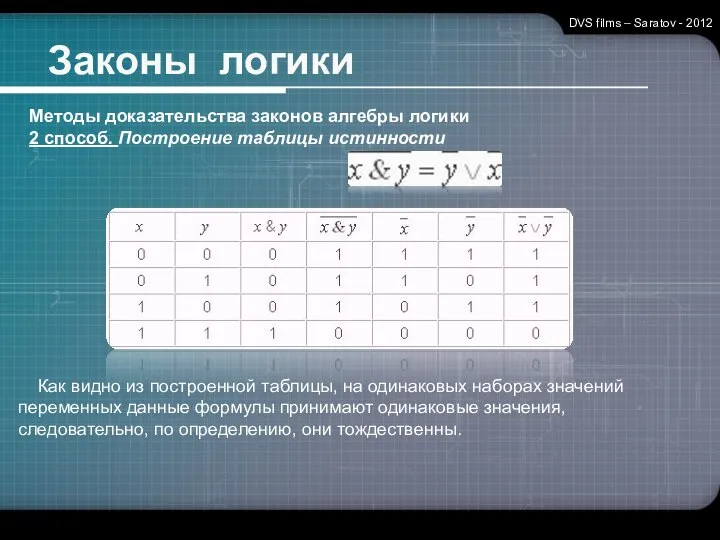 DVS films – Saratov - 2012 Законы логики Методы доказательства законов
