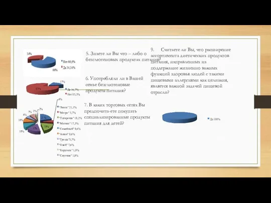 5. Знаете ли Вы что – либо о безглютеновых продуктах питания?