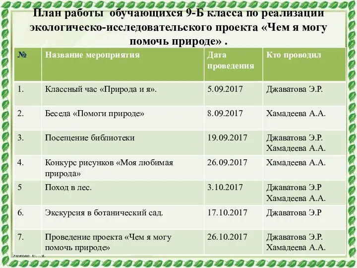 План работы обучающихся 9-Б класса по реализации экологическо-исследовательского проекта «Чем я могу помочь природе» .