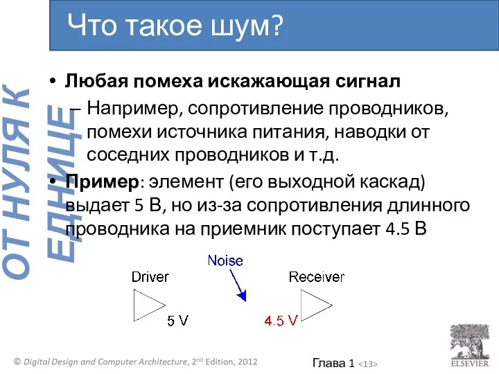 Любая помеха искажающая сигнал Например, сопротивление проводников, помехи источника питания, наводки