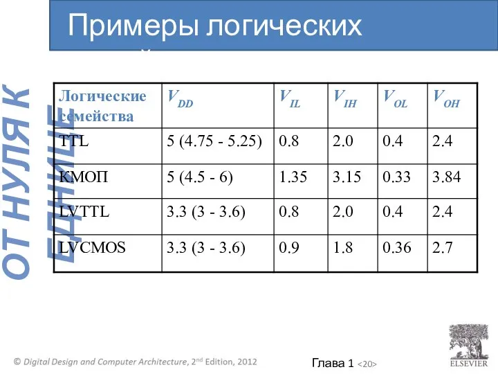 Примеры логических семейств