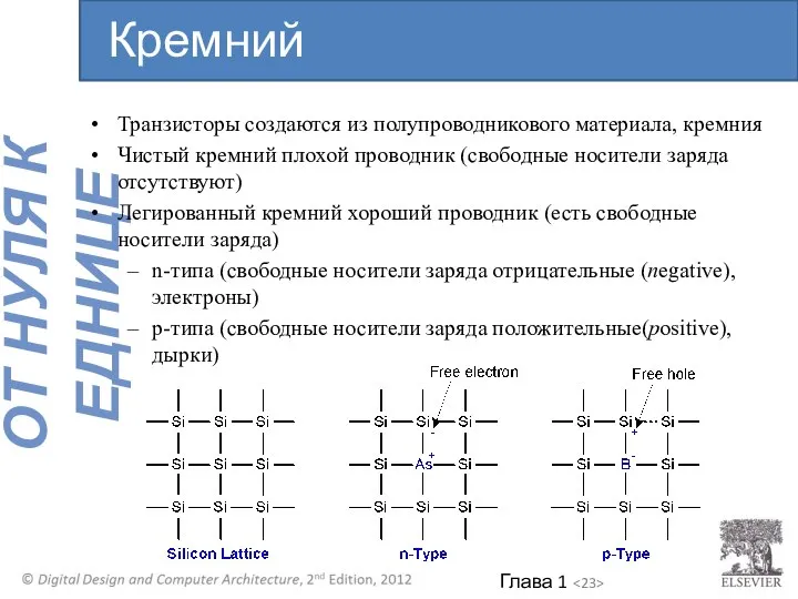 Транзисторы создаются из полупроводникового материала, кремния Чистый кремний плохой проводник (свободные