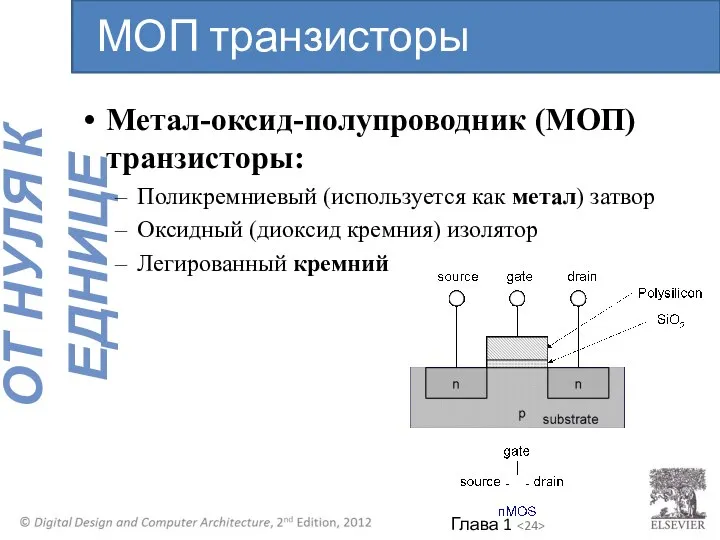 Метал-оксид-полупроводник (МОП) транзисторы: Поликремниевый (используется как метал) затвор Оксидный (диоксид кремния) изолятор Легированный кремний МОП транзисторы