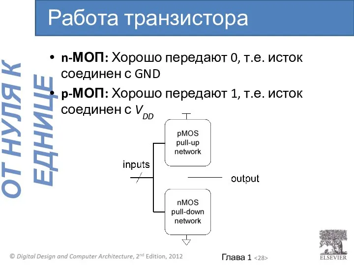 n-МОП: Хорошо передают 0, т.е. исток соединен с GND p-МОП: Хорошо