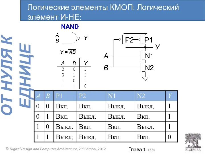 Логические элементы КМОП: Логический элемент И-НЕ: