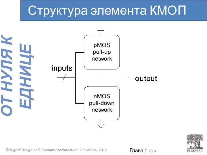 Структура элемента КМОП