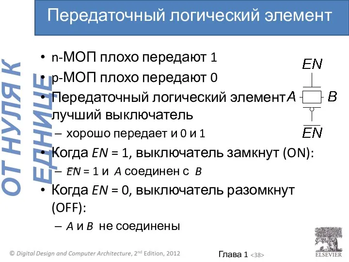 n-МОП плохо передают 1 p-МОП плохо передают 0 Передаточный логический элемент