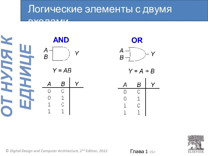 Логические элементы с двумя входами