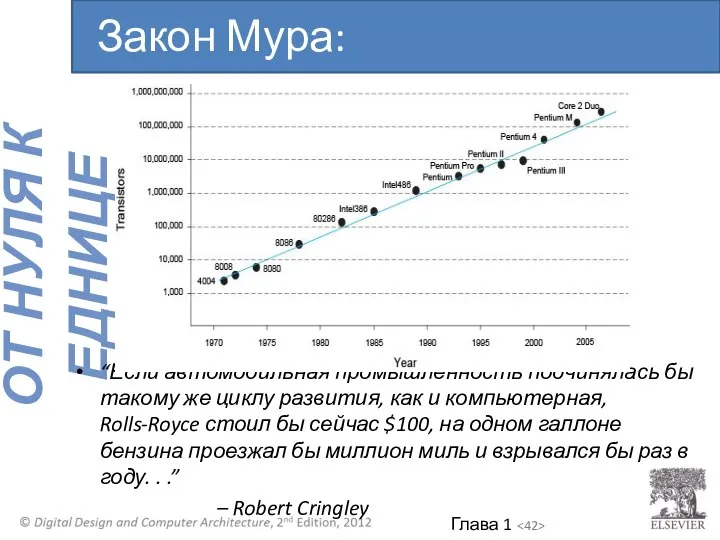 “Если автомобильная промышленность подчинялась бы такому же циклу развития, как и