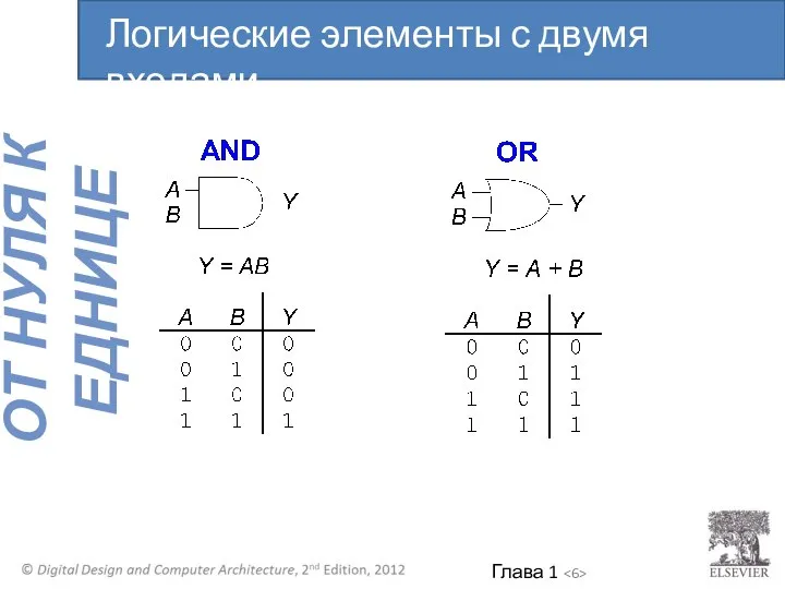 Логические элементы с двумя входами