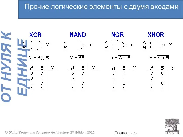 Прочие логические элементы с двумя входами