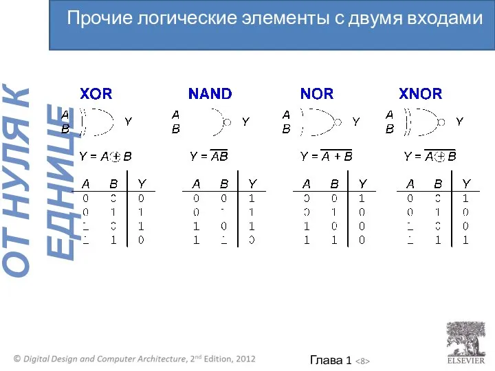 Прочие логические элементы с двумя входами