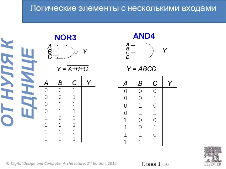 Логические элементы с несколькими входами