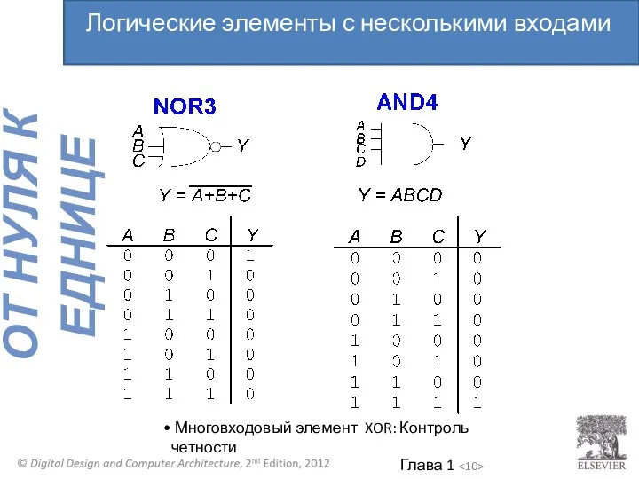 Многовходовый элемент XOR: Контроль четности Логические элементы с несколькими входами