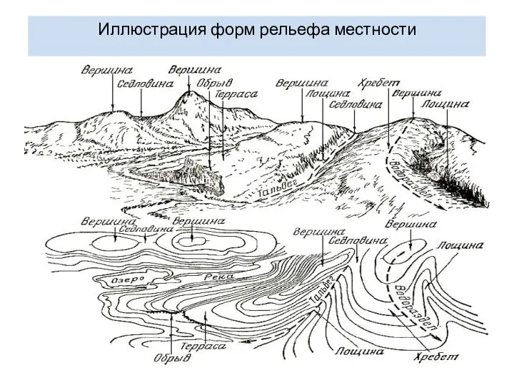 Иллюстрация форм рельефа местности