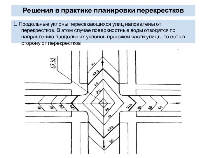 Решения в практике планировки перекрестков 1. Продольные уклоны пересекающихся улиц направлены