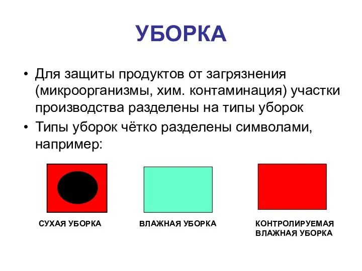 УБОРКА Для защиты продуктов от загрязнения (микроорганизмы, хим. контаминация) участки производства