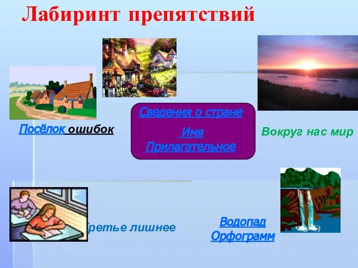 Лабиринт препятствий Сведения о стране Имя Прилагательное Вокруг нас мир Посёлок ошибок Водопад Орфограмм Третье лишнее