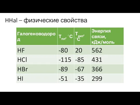 HHal – физические свойства