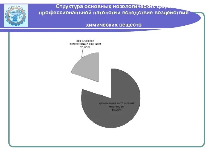 Структура основных нозологических форм профессиональной патологии вследствие воздействия химических веществ