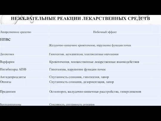 НЕЖЕЛАТЕЛЬНЫЕ РЕАКЦИИ ЛЕКАРСТВЕННЫХ СРЕДСТВ