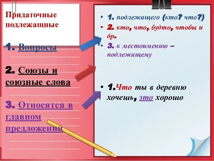 Придаточные подлежащные 1. Вопросы 2. Союзы и союзные слова 3. Относятся