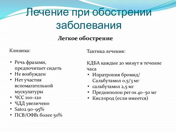 Лечение при обострении заболевания Легкое обострение Клиника: Речь фразами, предпочитает сидеть