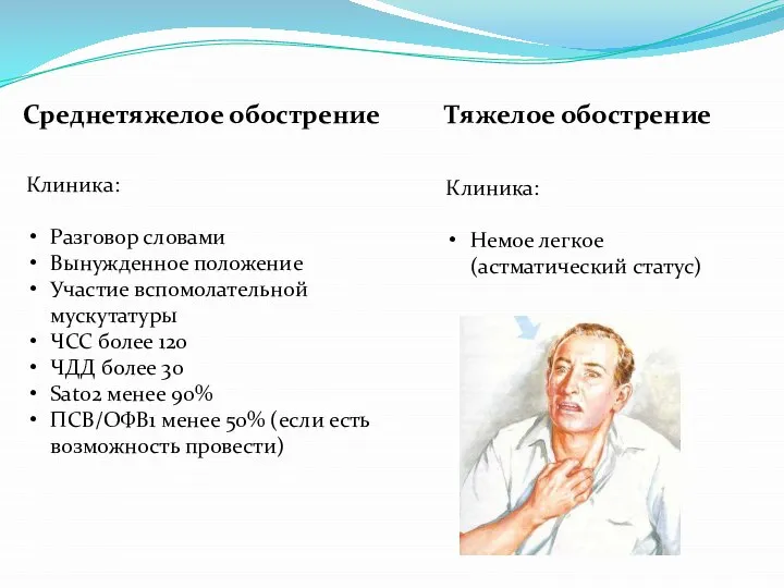 Среднетяжелое обострение Клиника: Разговор словами Вынужденное положение Участие вспомолательной мускутатуры ЧСС