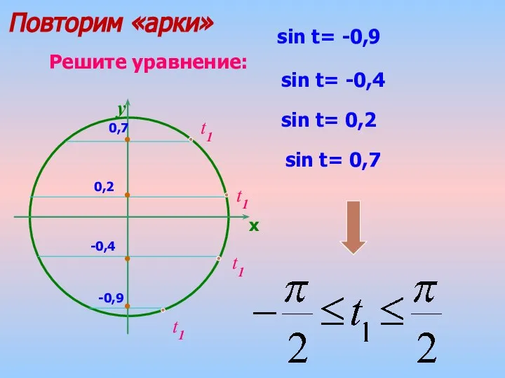 t1 Решите уравнение: sin t= -0,9 sin t= -0,4 sin t=