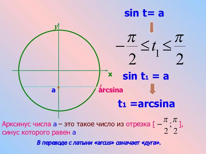 a sin t= a t1 sin t1 = a t1 =arcsina